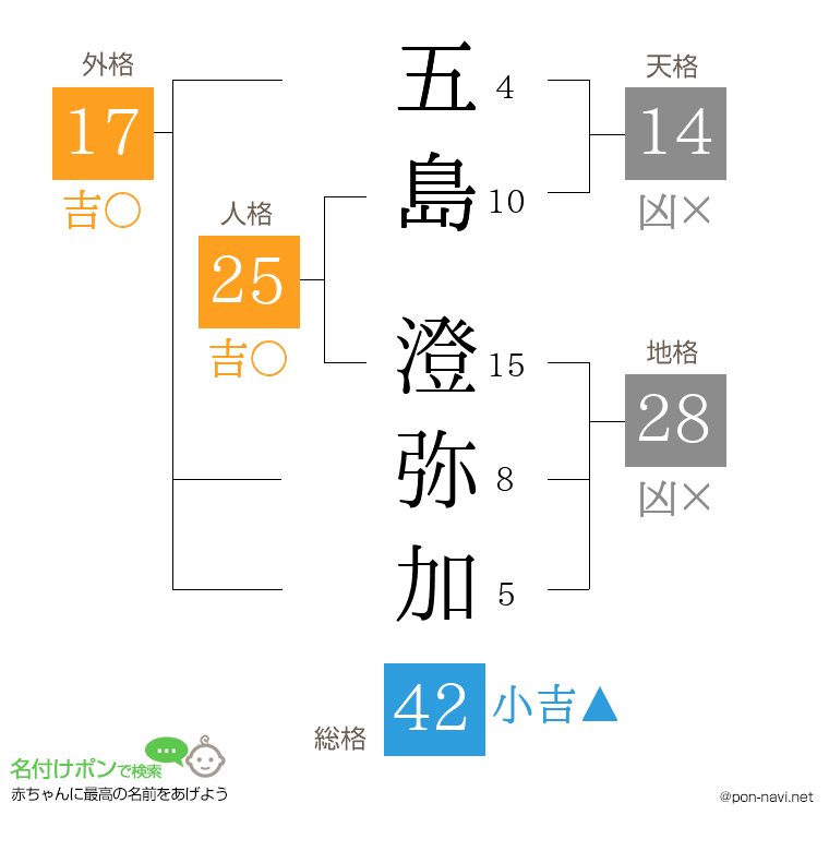 五島 澄弥加さんの姓名判断結果