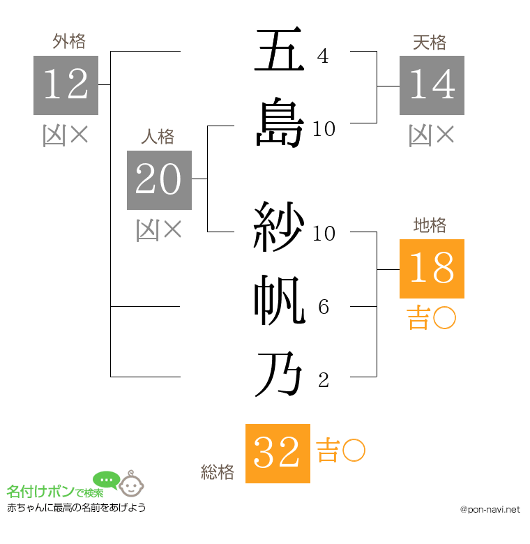五島 紗帆乃さんの姓名判断結果
