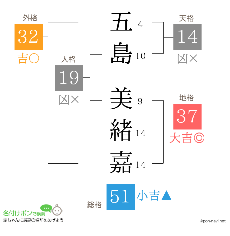 五島 美緒嘉さんの姓名判断結果