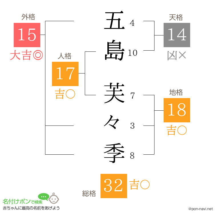 五島 芙々季さんの姓名判断結果