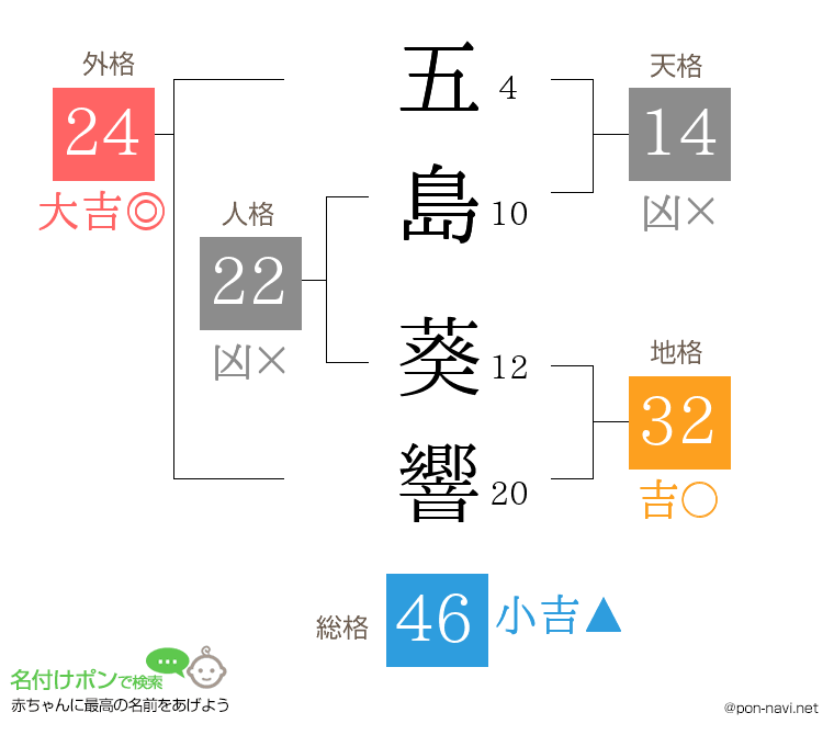 五島 葵響さんの姓名判断結果