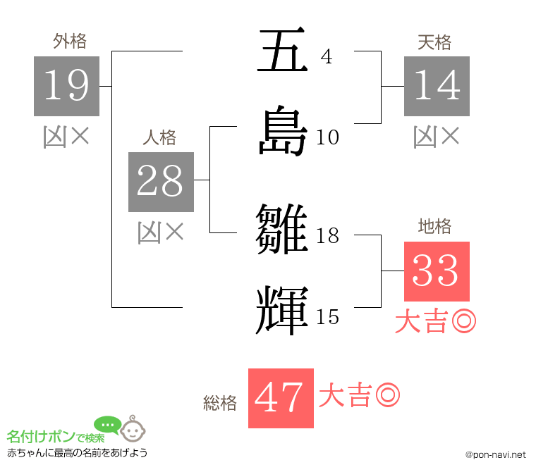 五島 雛輝さんの姓名判断結果