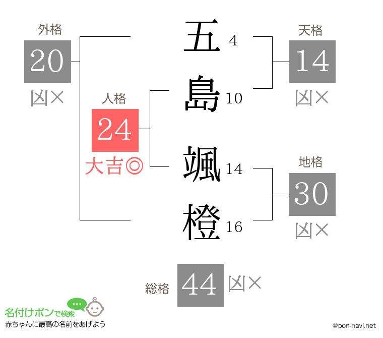 五島 颯橙さんの姓名判断結果