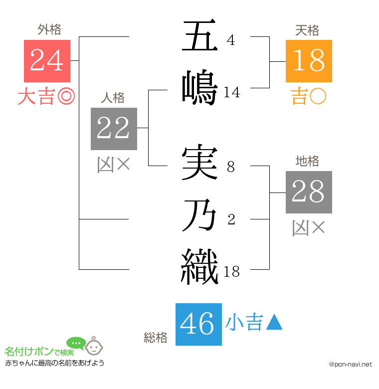 五嶋 実乃織さんの姓名判断結果