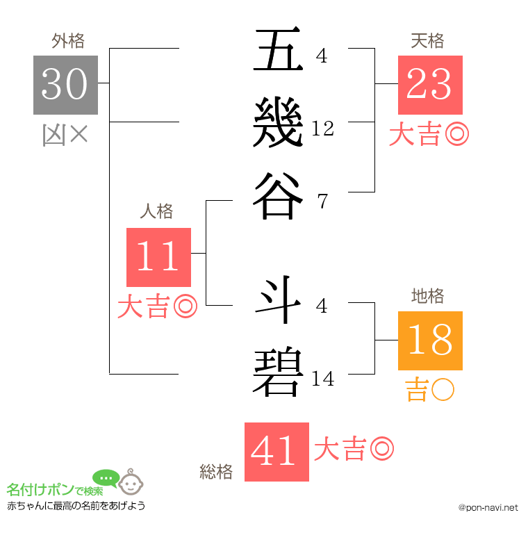 五幾谷 斗碧さんの姓名判断結果