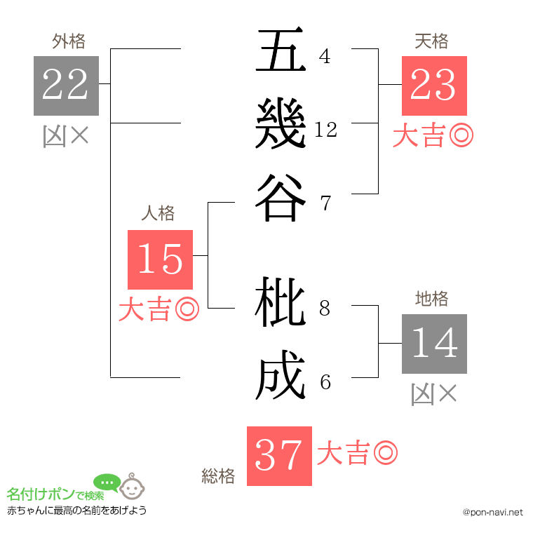 五幾谷 枇成さんの姓名判断結果