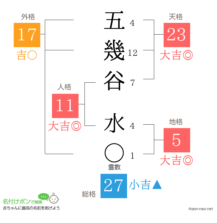 五幾谷 水さんの姓名判断結果