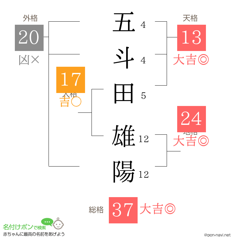 五斗田 雄陽さんの姓名判断結果