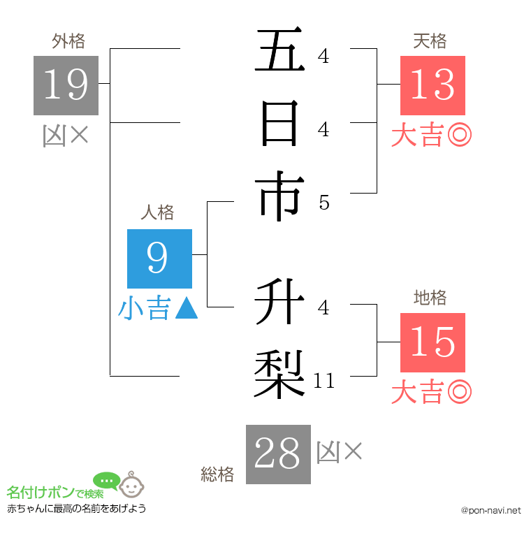 五日市 升梨さんの姓名判断結果