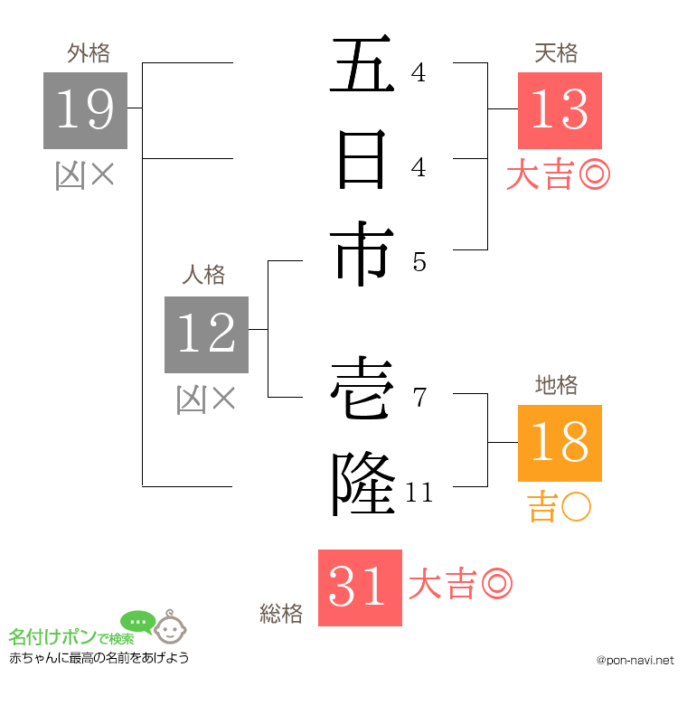 五日市 壱隆さんの姓名判断結果