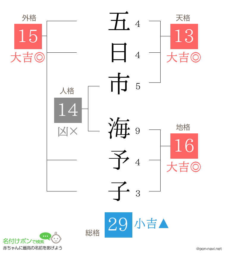 五日市 海予子さんの姓名判断結果