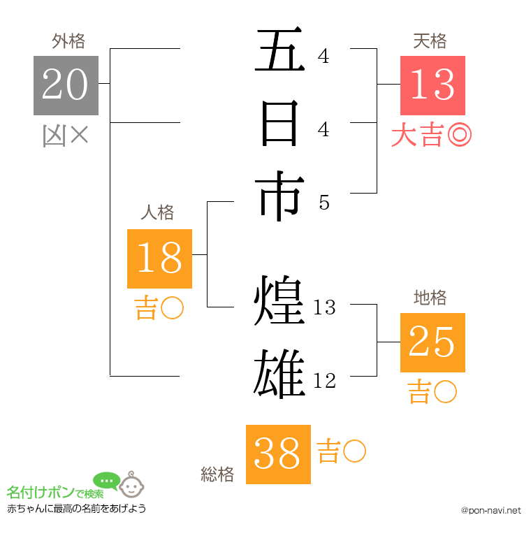 五日市 煌雄さんの姓名判断結果