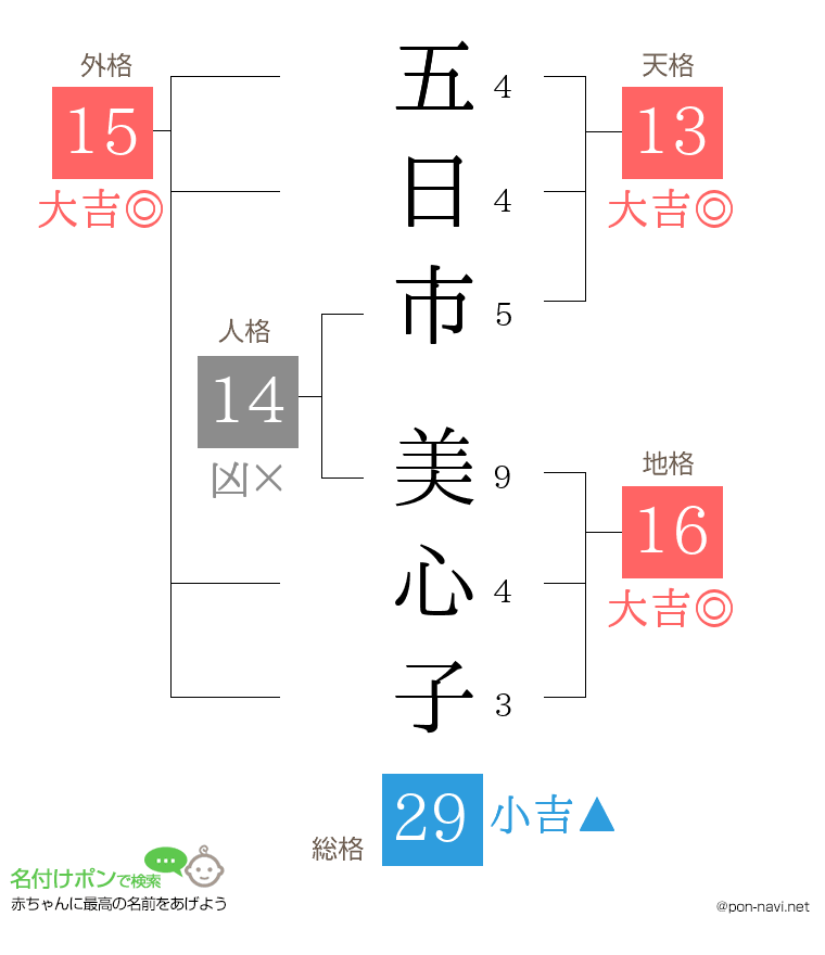 五日市 美心子さんの姓名判断結果
