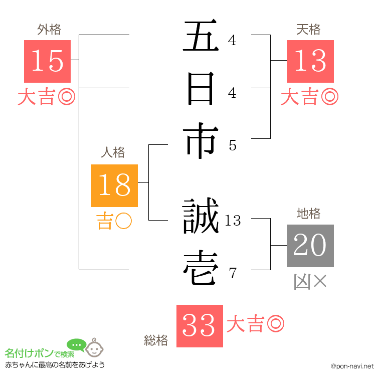 五日市 誠壱さんの姓名判断結果