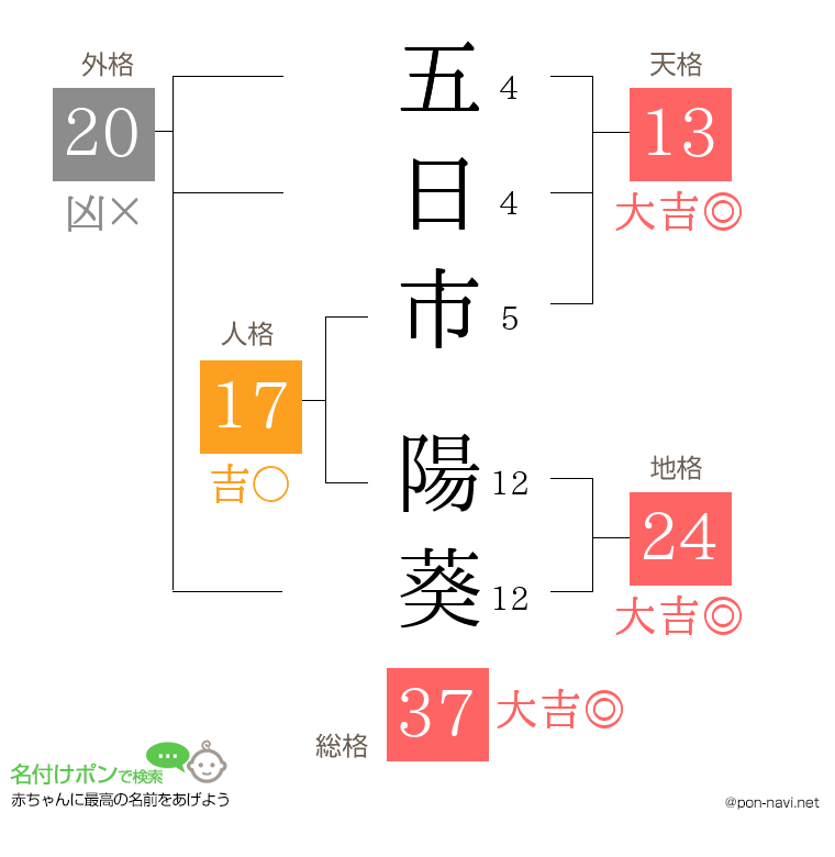 五日市 陽葵さんの姓名判断結果