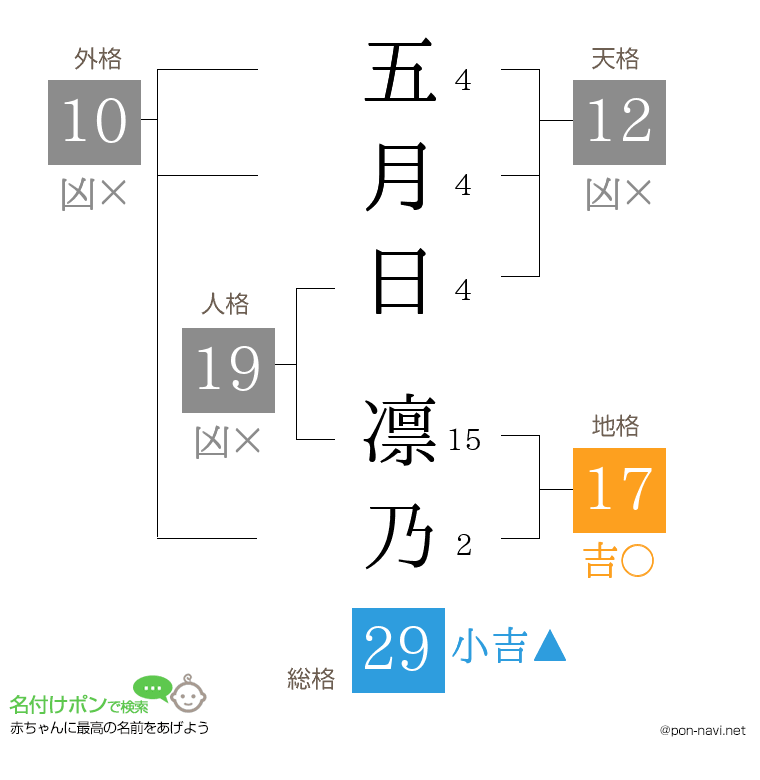 五月日 凛乃さんの姓名判断結果