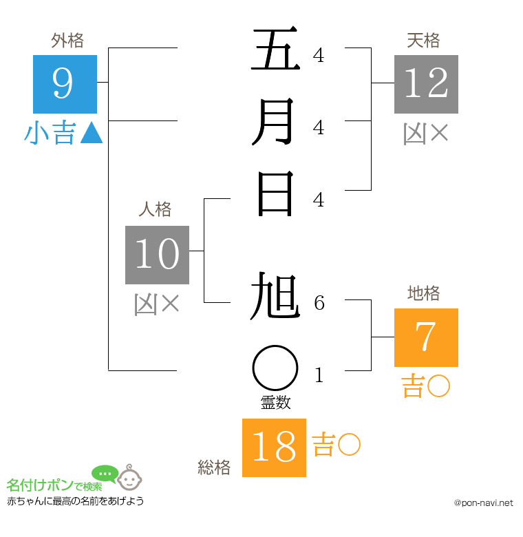 五月日 旭さんの姓名判断結果