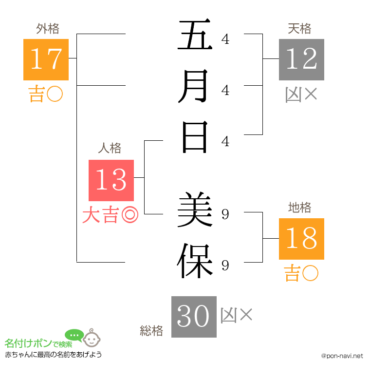 五月日 美保さんの姓名判断結果