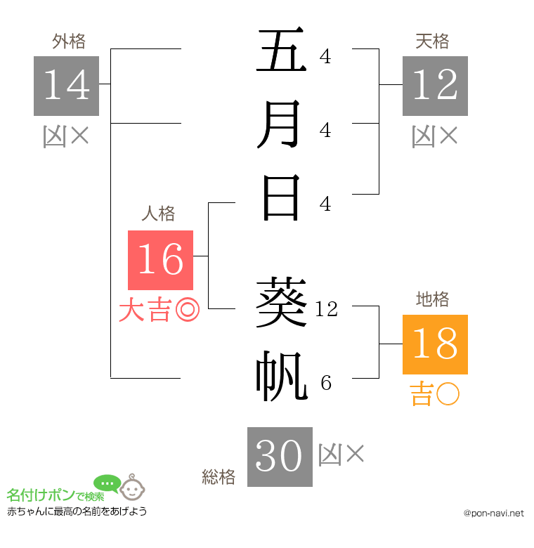 五月日 葵帆さんの姓名判断結果