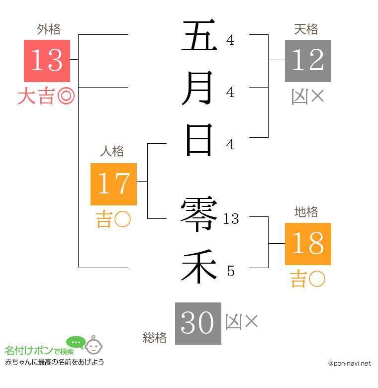 五月日 零禾さんの姓名判断結果
