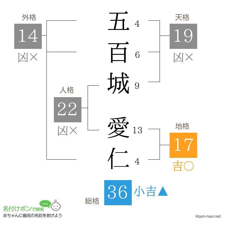 五百城 愛仁さんの姓名判断結果