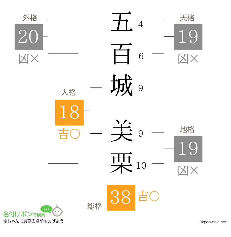 五百城 美栗さんの姓名判断結果