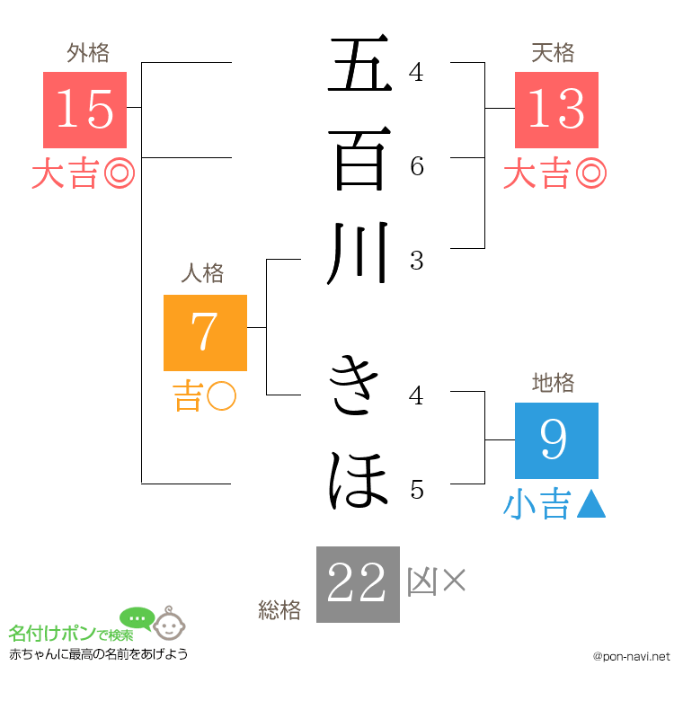 五百川 きほさんの姓名判断結果