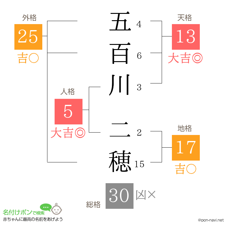 五百川 二穂さんの姓名判断結果