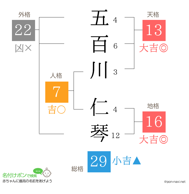 五百川 仁琴さんの姓名判断結果