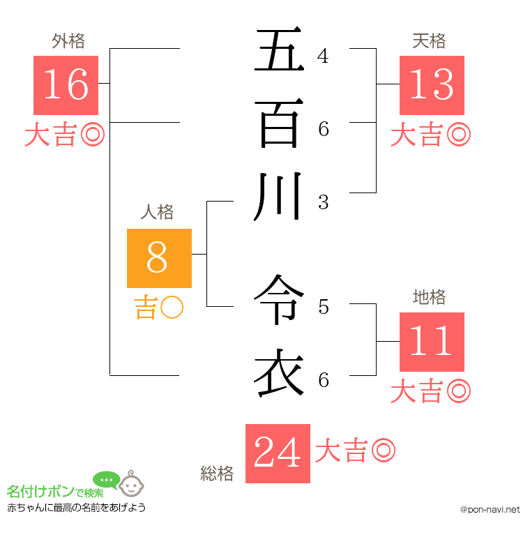 五百川 令衣さんの姓名判断結果