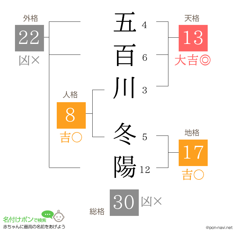 五百川 冬陽さんの姓名判断結果