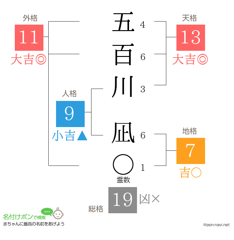 五百川 凪さんの姓名判断結果