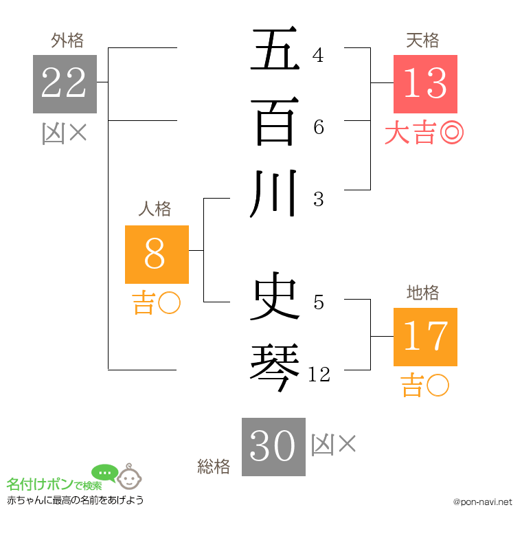 五百川 史琴さんの姓名判断結果