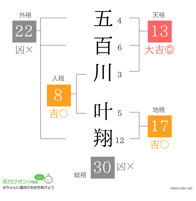 五百川 叶翔さんの姓名判断結果