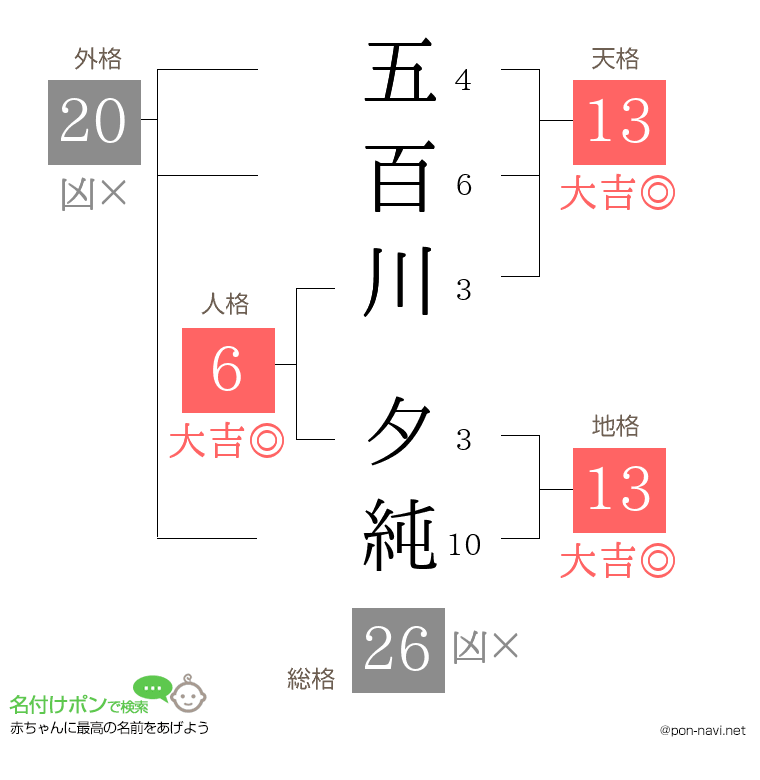 五百川 夕純さんの姓名判断結果
