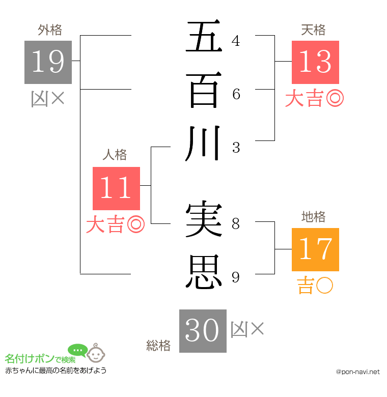 五百川 実思さんの姓名判断結果