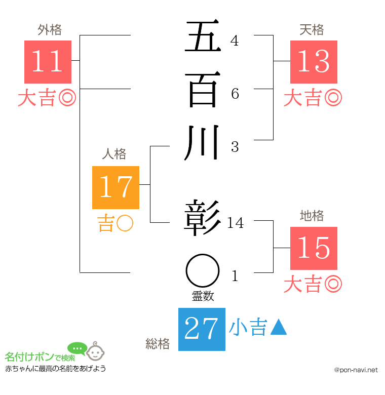 五百川 彰さんの姓名判断結果
