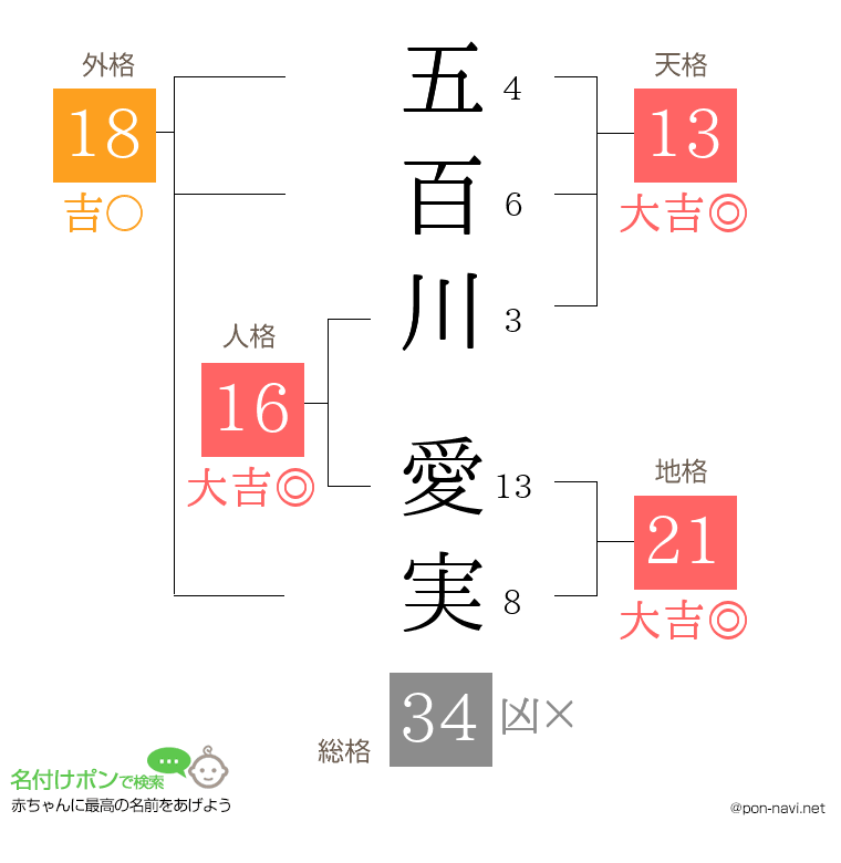 五百川 愛実さんの姓名判断結果