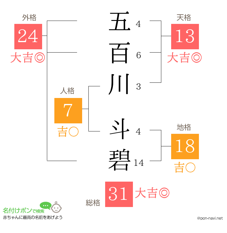五百川 斗碧さんの姓名判断結果