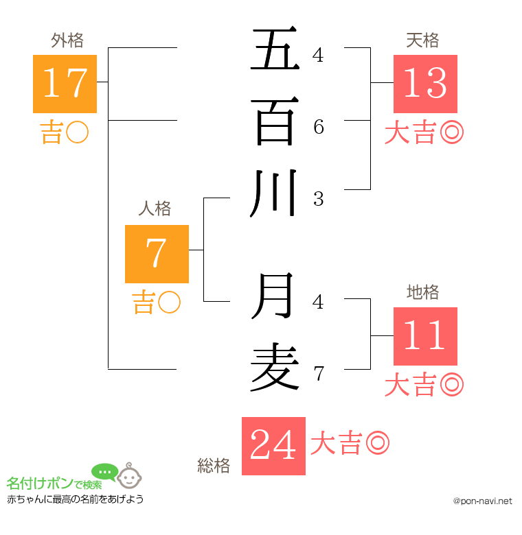 五百川 月麦さんの姓名判断結果