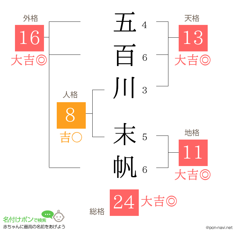 五百川 末帆さんの姓名判断結果