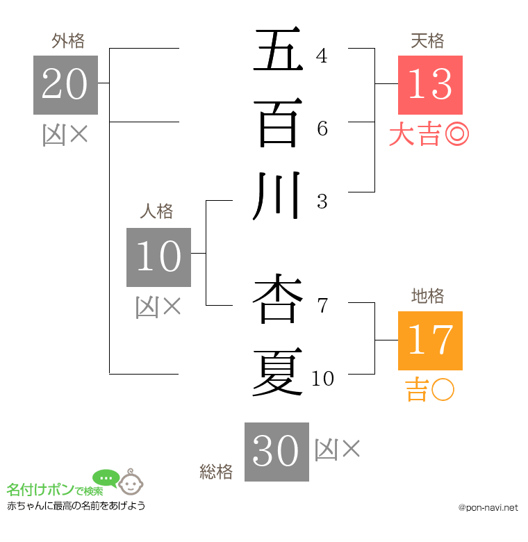 五百川 杏夏さんの姓名判断結果