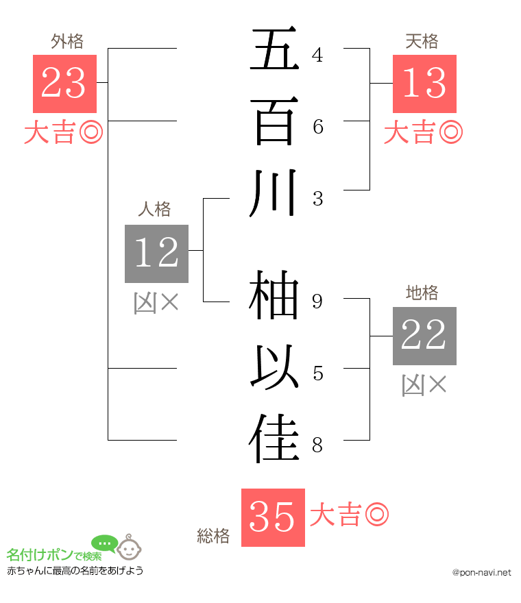 五百川 柚以佳さんの姓名判断結果