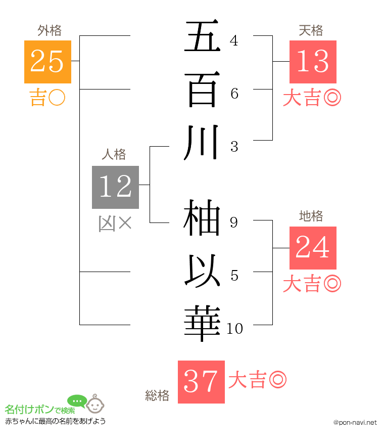 五百川 柚以華さんの姓名判断結果