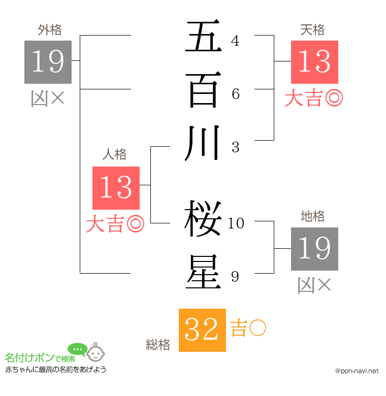 五百川 桜星さんの姓名判断結果