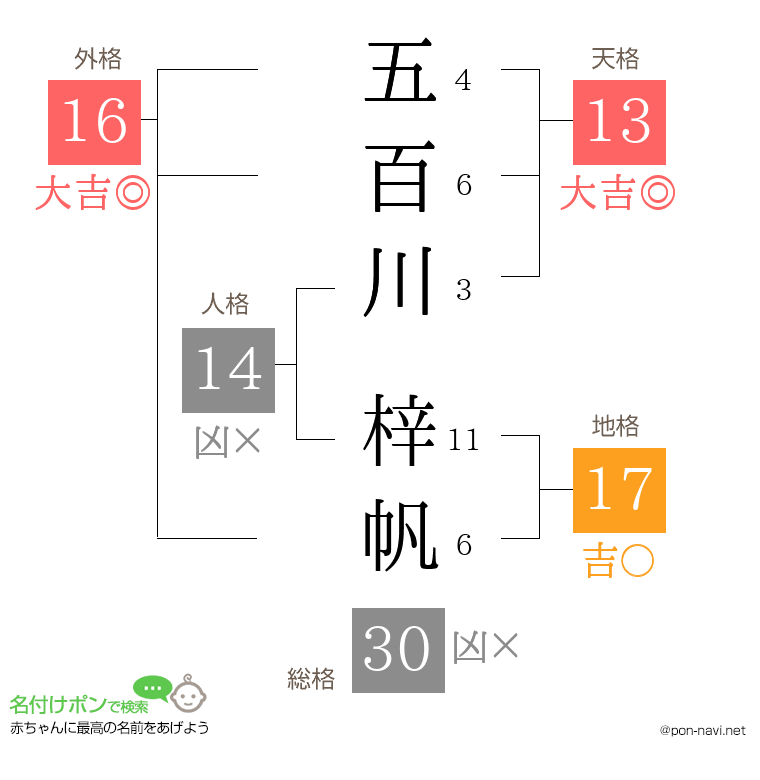 五百川 梓帆さんの姓名判断結果