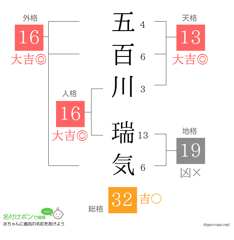 五百川 瑞気さんの姓名判断結果