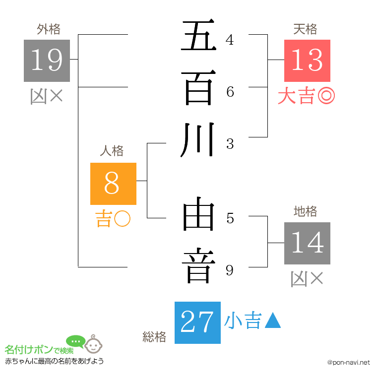 五百川 由音さんの姓名判断結果