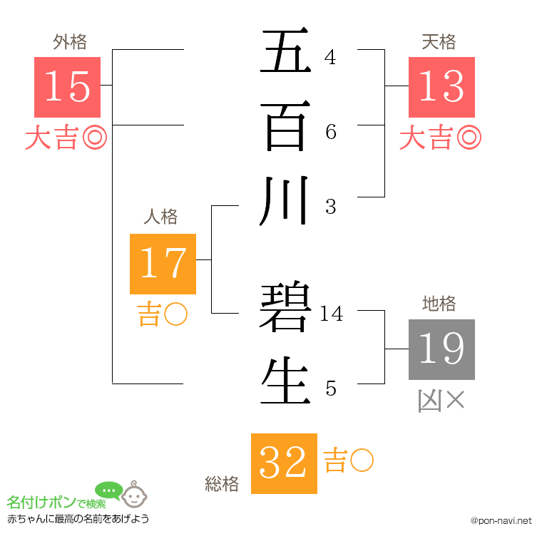 五百川 碧生さんの姓名判断結果