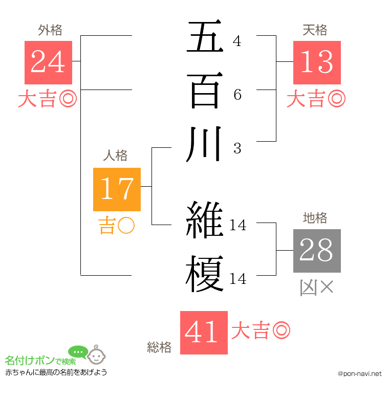 五百川 維榎さんの姓名判断結果